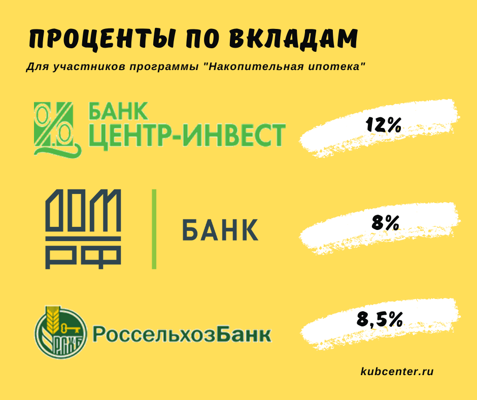  ставки по вкладам