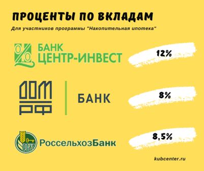  ставки по вкладам